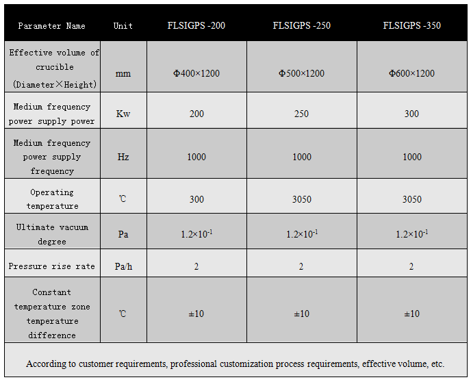 The main technical parameters and configuration of high-temperature graphitization furnace are as follows